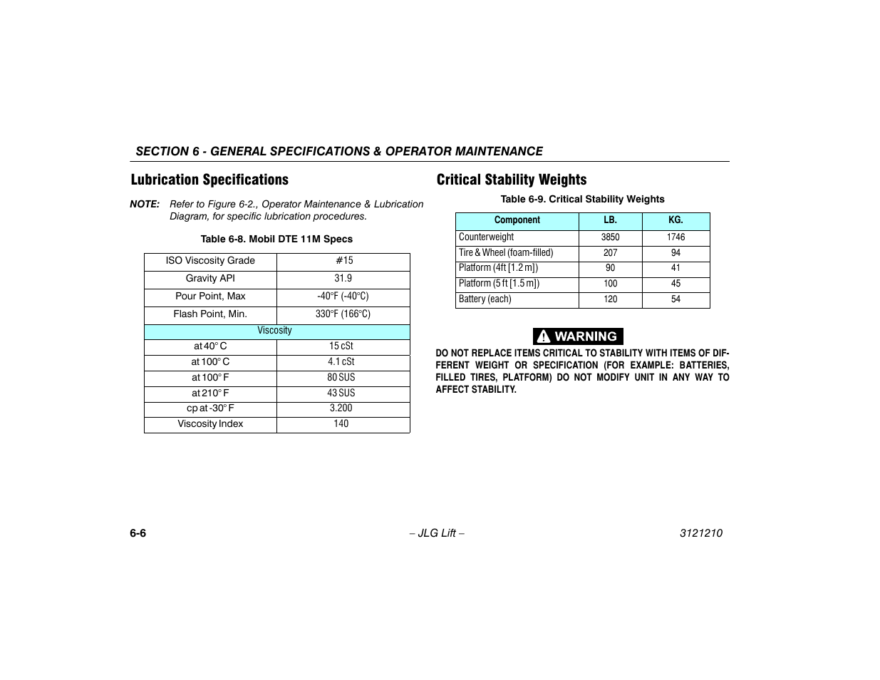 Lubrication specifications, Critical stability weights, Mobil dte 11m specs -6 | Critical stability weights -6 | JLG M450 Operator Manual User Manual | Page 96 / 116