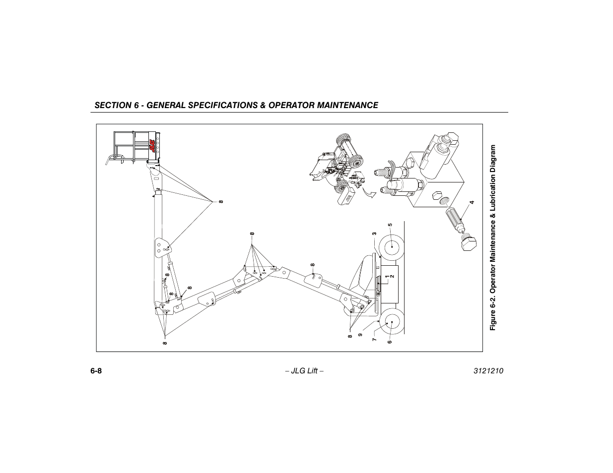 Operator maintenance & lubrication diagram -8 | JLG M450 Operator Manual User Manual | Page 98 / 116