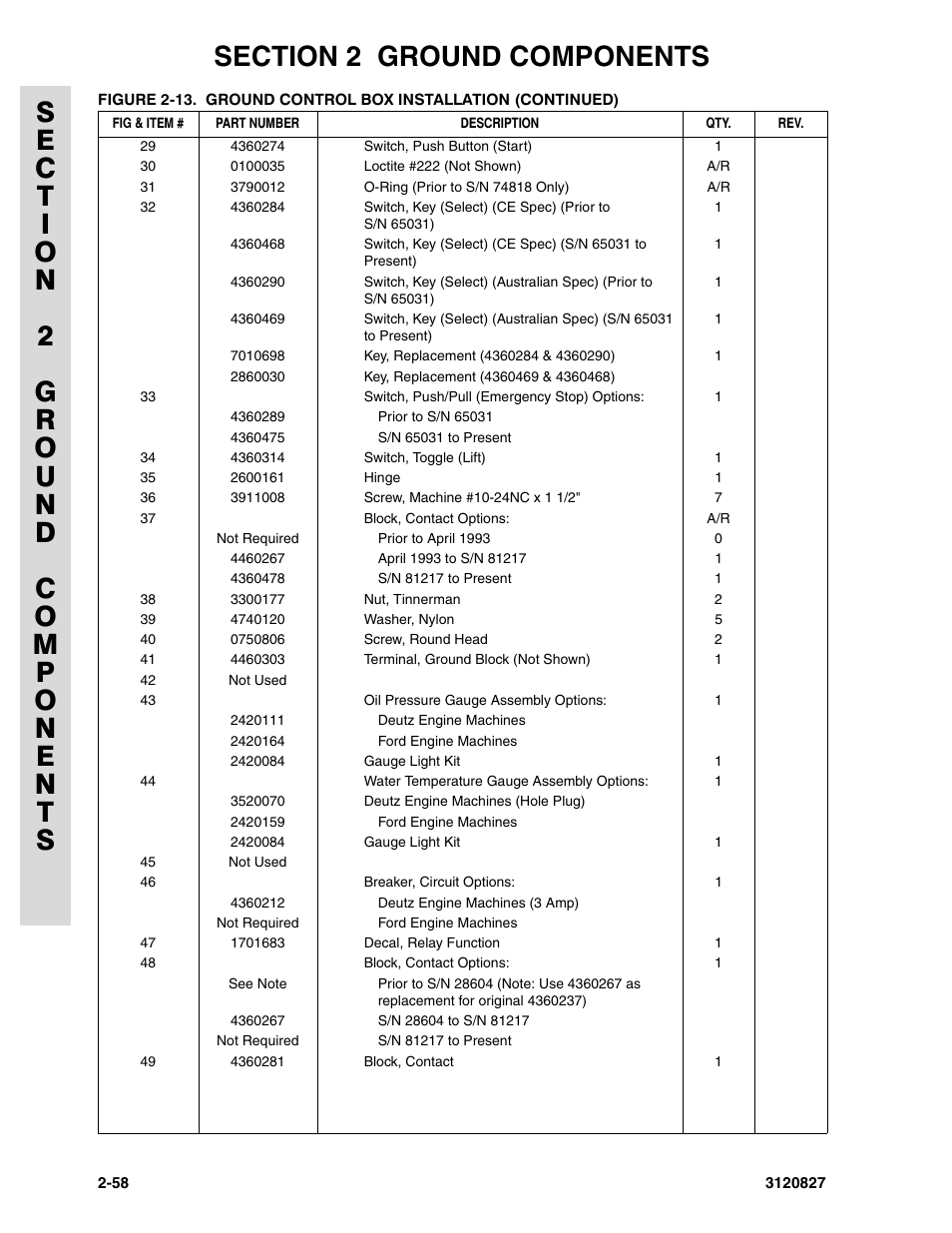 JLG 40RTS Parts Manual User Manual | Page 106 / 214