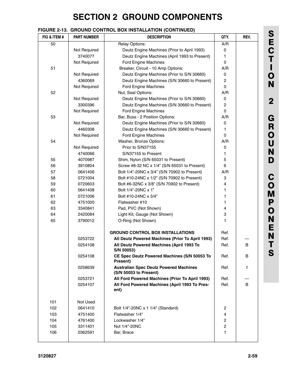 JLG 40RTS Parts Manual User Manual | Page 107 / 214