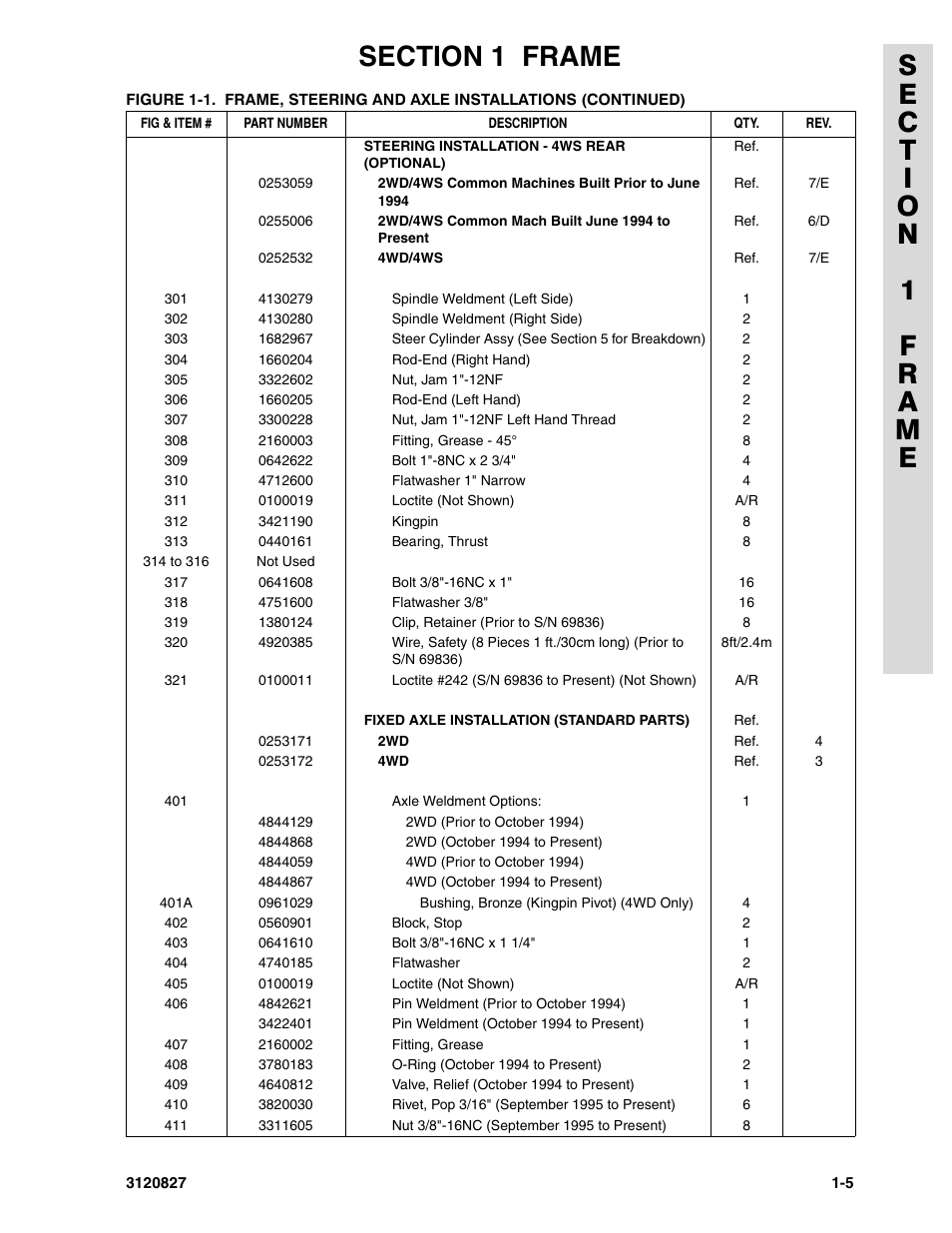 JLG 40RTS Parts Manual User Manual | Page 11 / 214