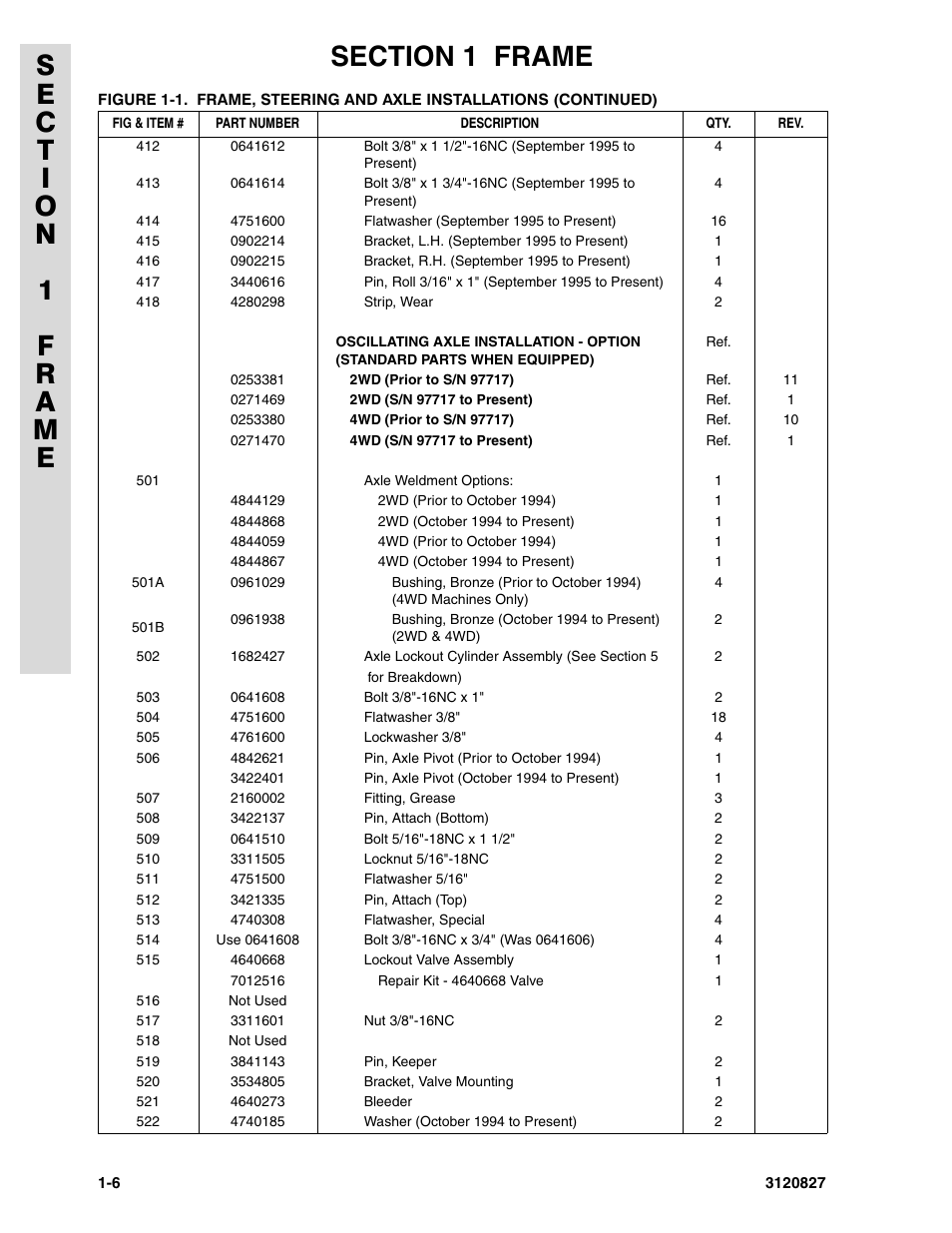 JLG 40RTS Parts Manual User Manual | Page 12 / 214