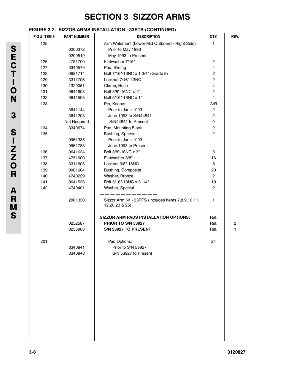 JLG 40RTS Parts Manual User Manual | Page 120 / 214