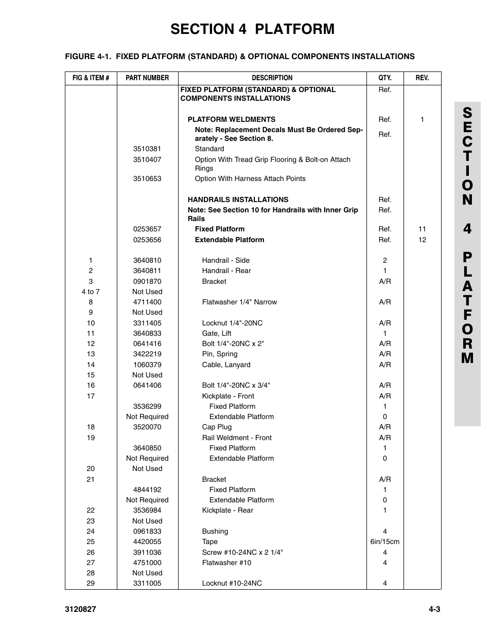 JLG 40RTS Parts Manual User Manual | Page 131 / 214