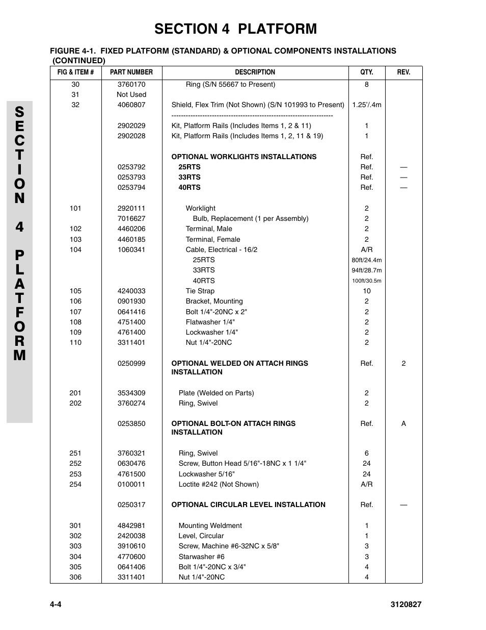 JLG 40RTS Parts Manual User Manual | Page 132 / 214