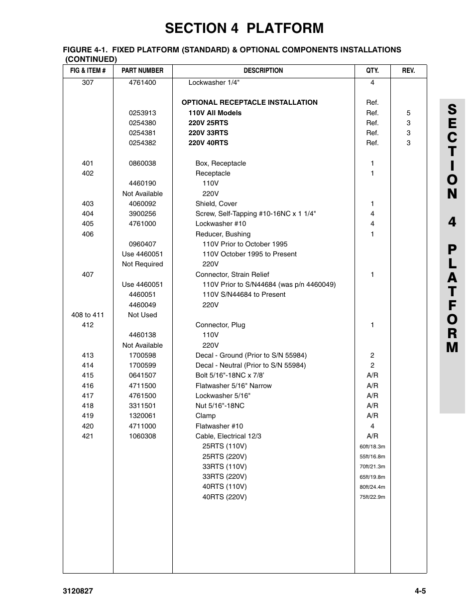 JLG 40RTS Parts Manual User Manual | Page 133 / 214