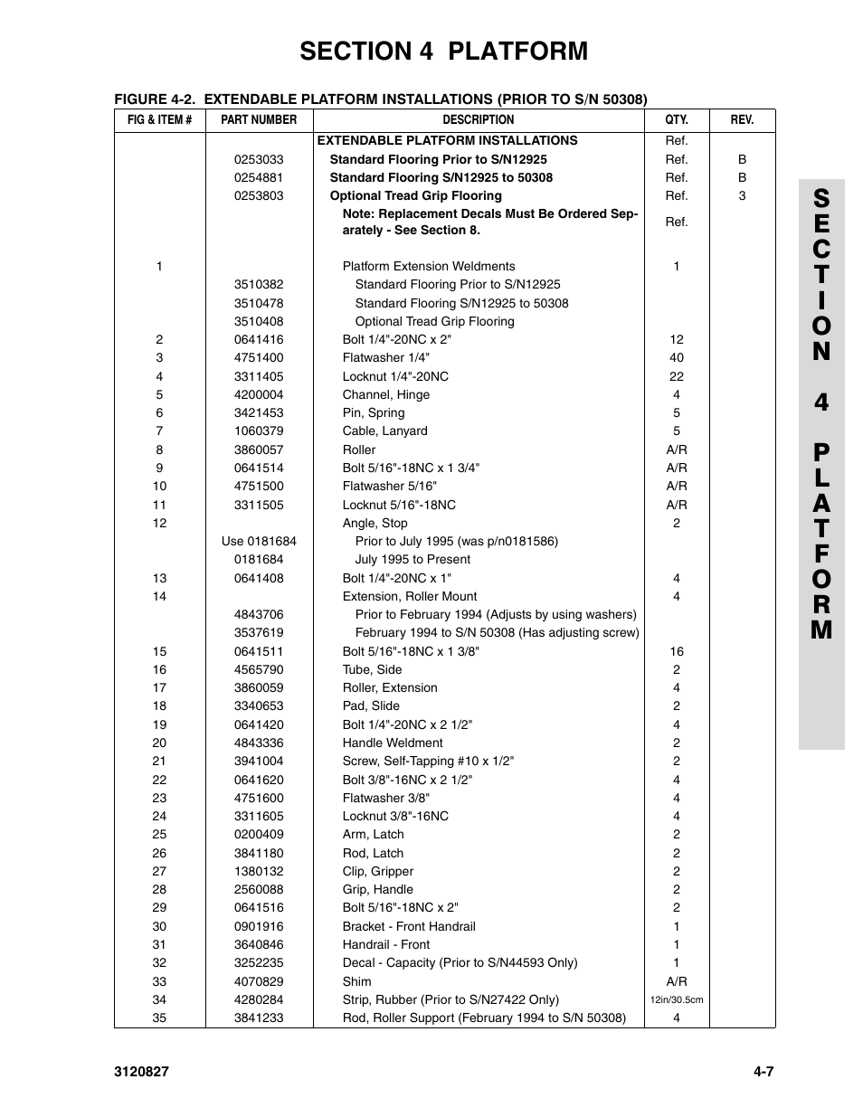 JLG 40RTS Parts Manual User Manual | Page 135 / 214