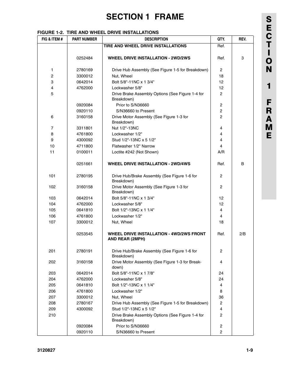 JLG 40RTS Parts Manual User Manual | Page 15 / 214