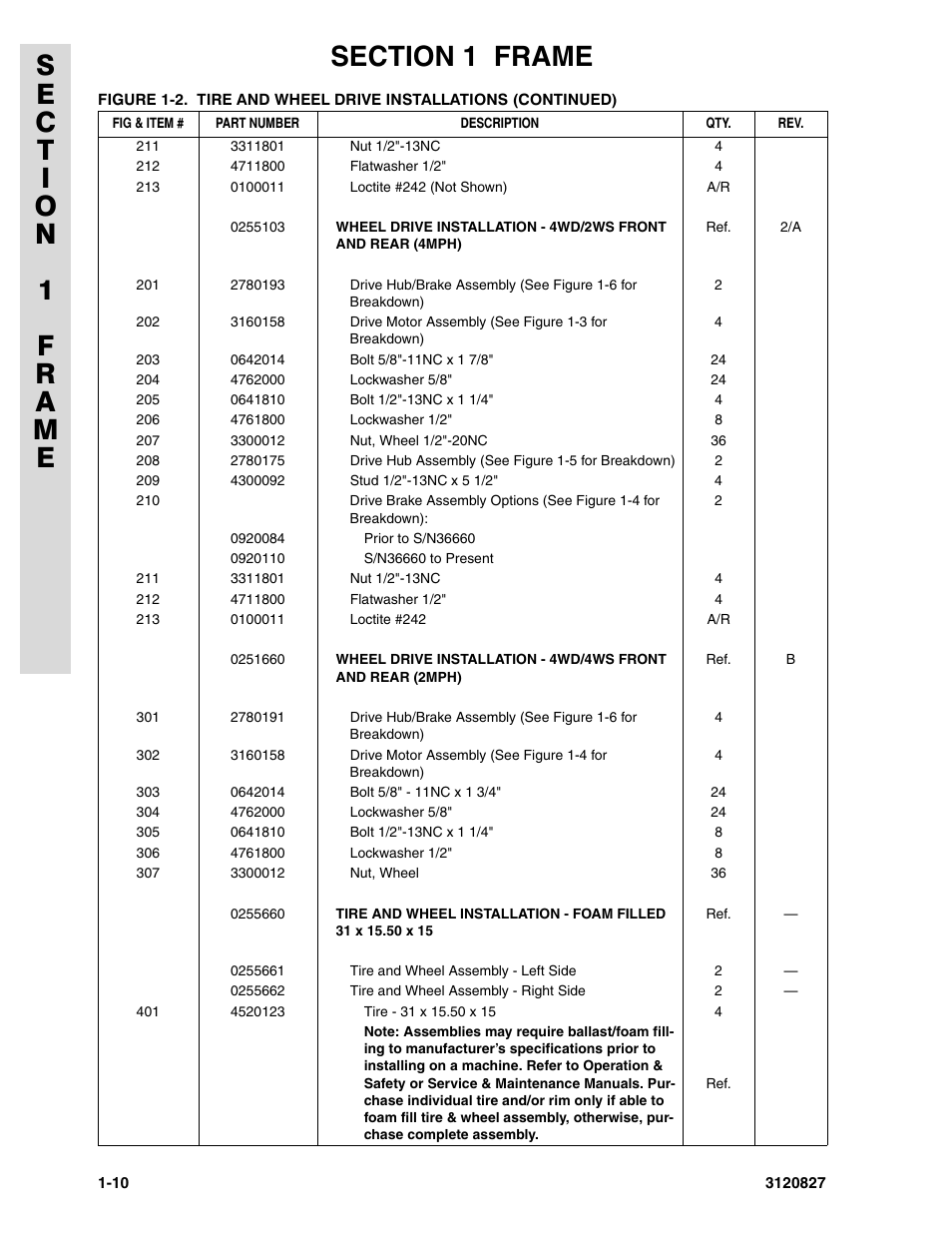 JLG 40RTS Parts Manual User Manual | Page 16 / 214