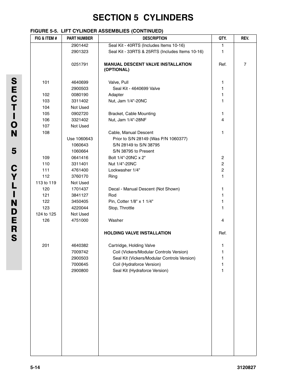 JLG 40RTS Parts Manual User Manual | Page 162 / 214