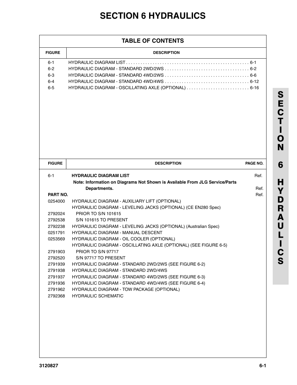 Section 6 hydraulics, Section 6 - hydraulics -1 | JLG 40RTS Parts Manual User Manual | Page 169 / 214