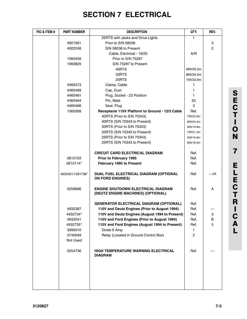 JLG 40RTS Parts Manual User Manual | Page 191 / 214