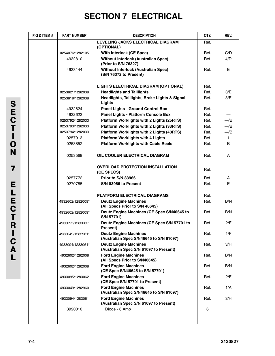 JLG 40RTS Parts Manual User Manual | Page 192 / 214