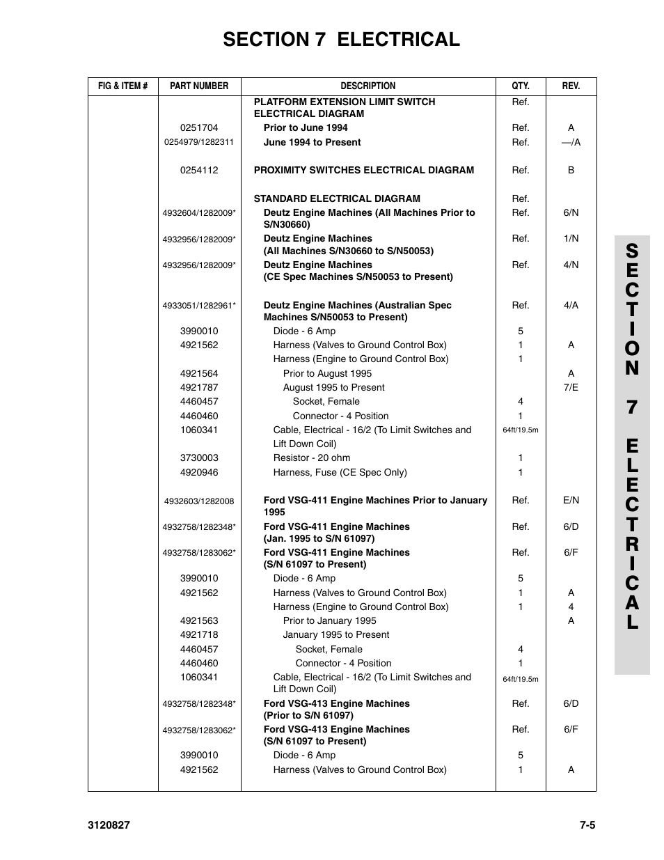JLG 40RTS Parts Manual User Manual | Page 193 / 214