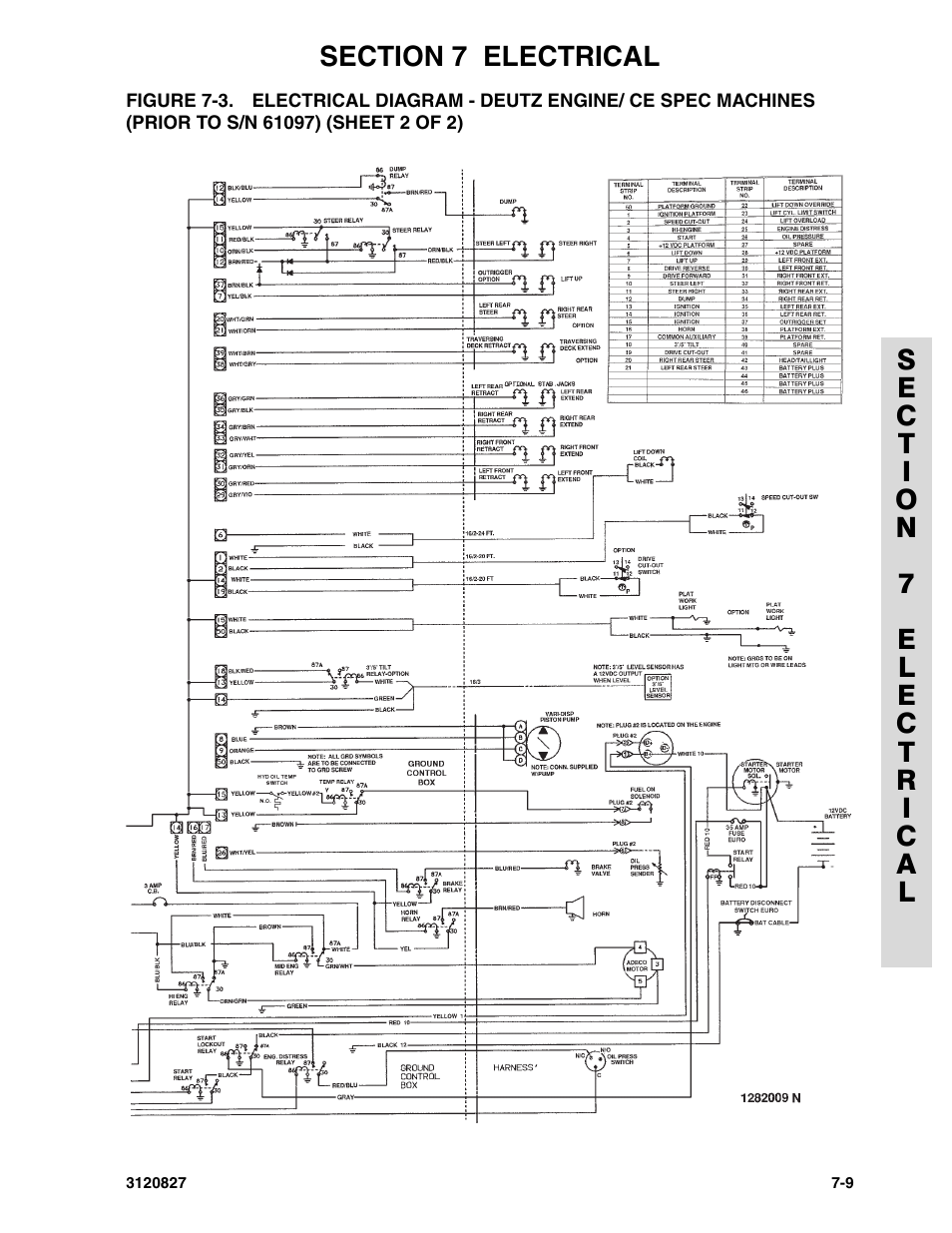 JLG 40RTS Parts Manual User Manual | Page 197 / 214