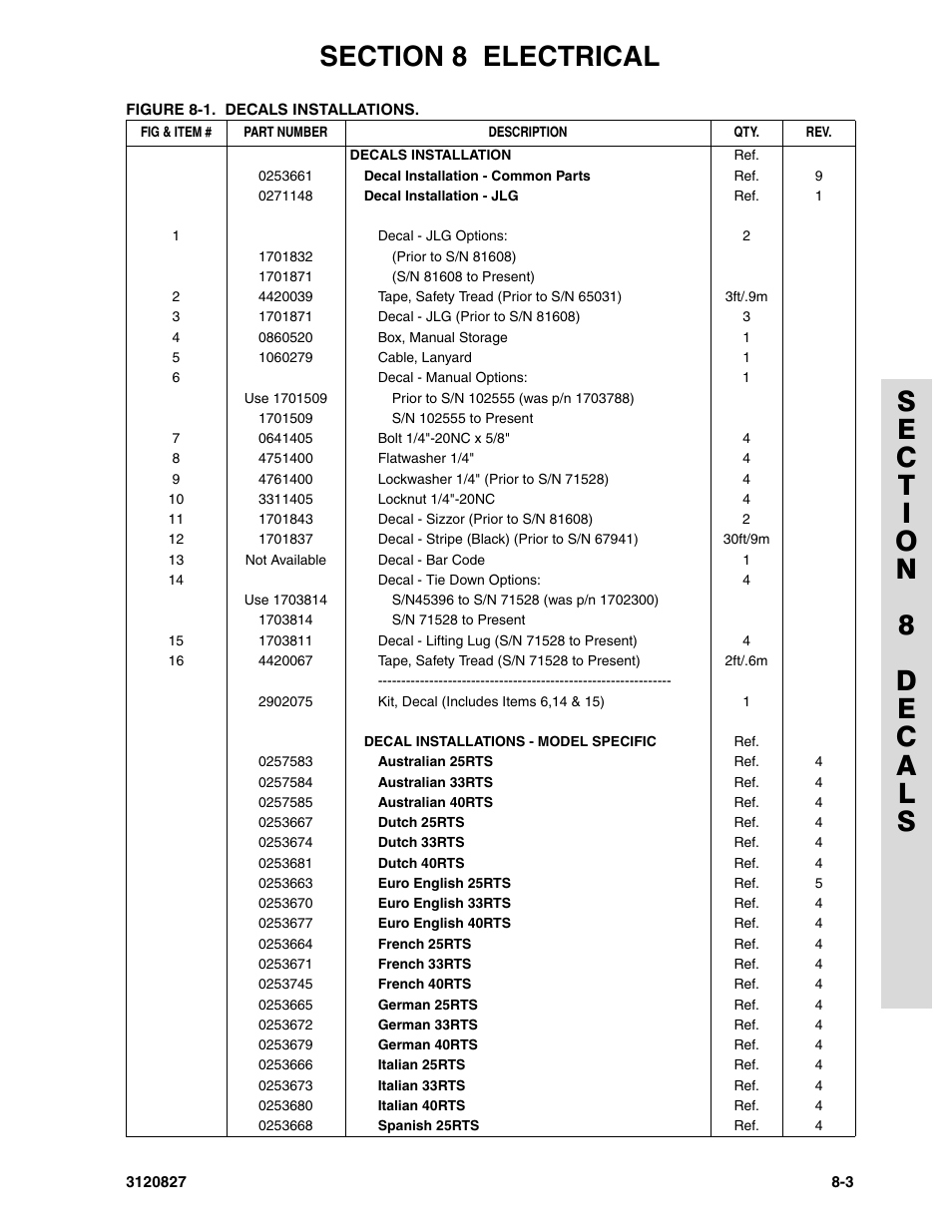 JLG 40RTS Parts Manual User Manual | Page 205 / 214