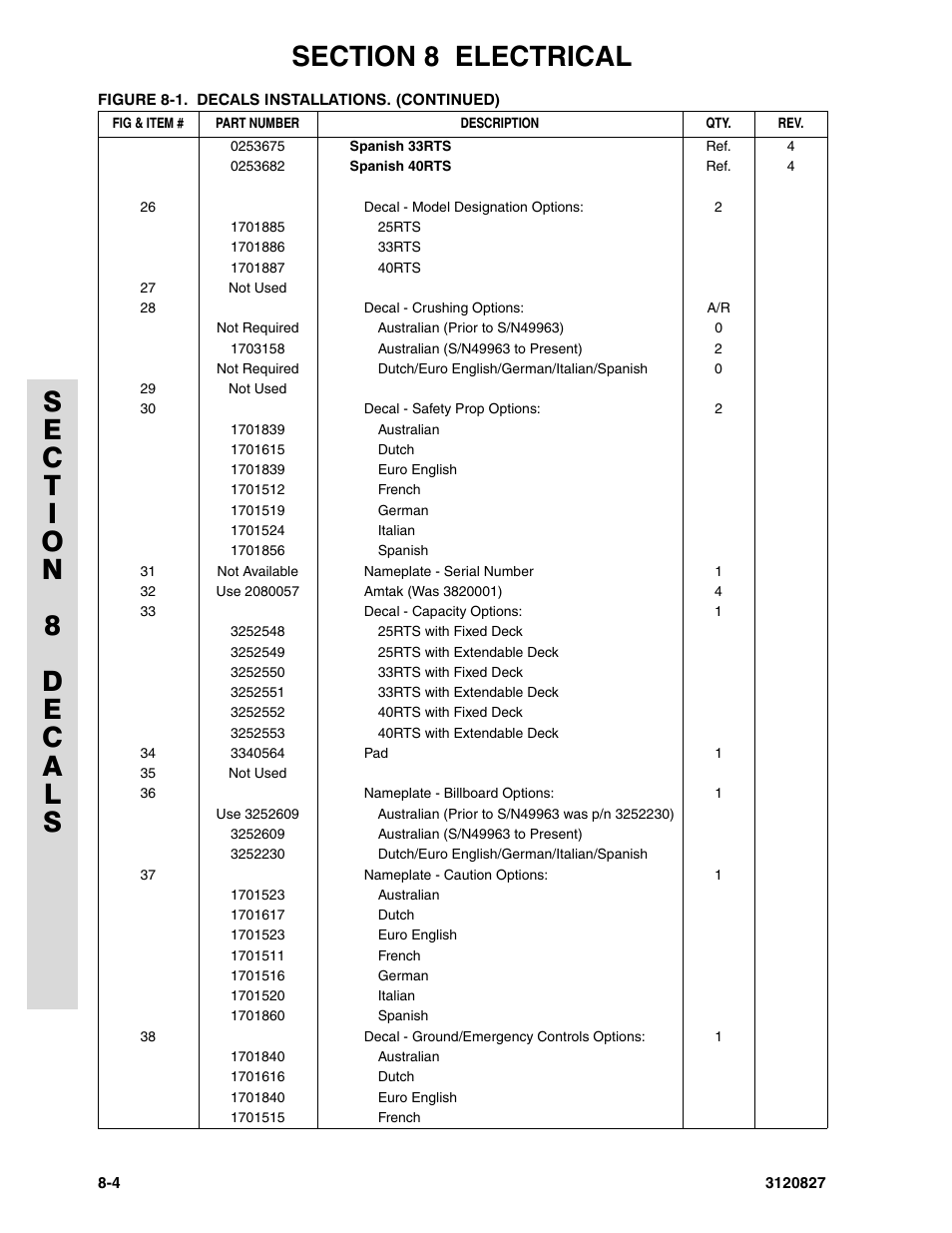 JLG 40RTS Parts Manual User Manual | Page 206 / 214