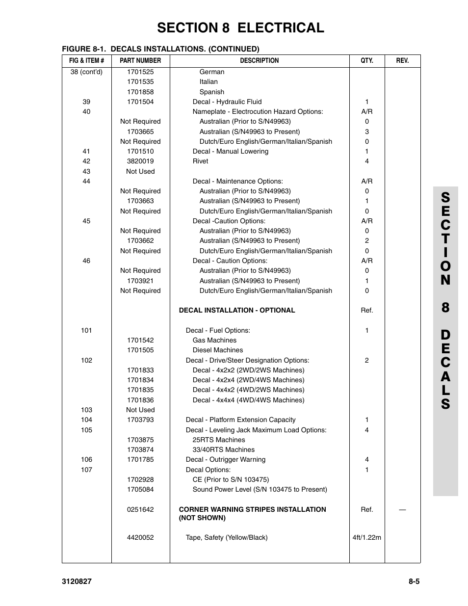 JLG 40RTS Parts Manual User Manual | Page 207 / 214