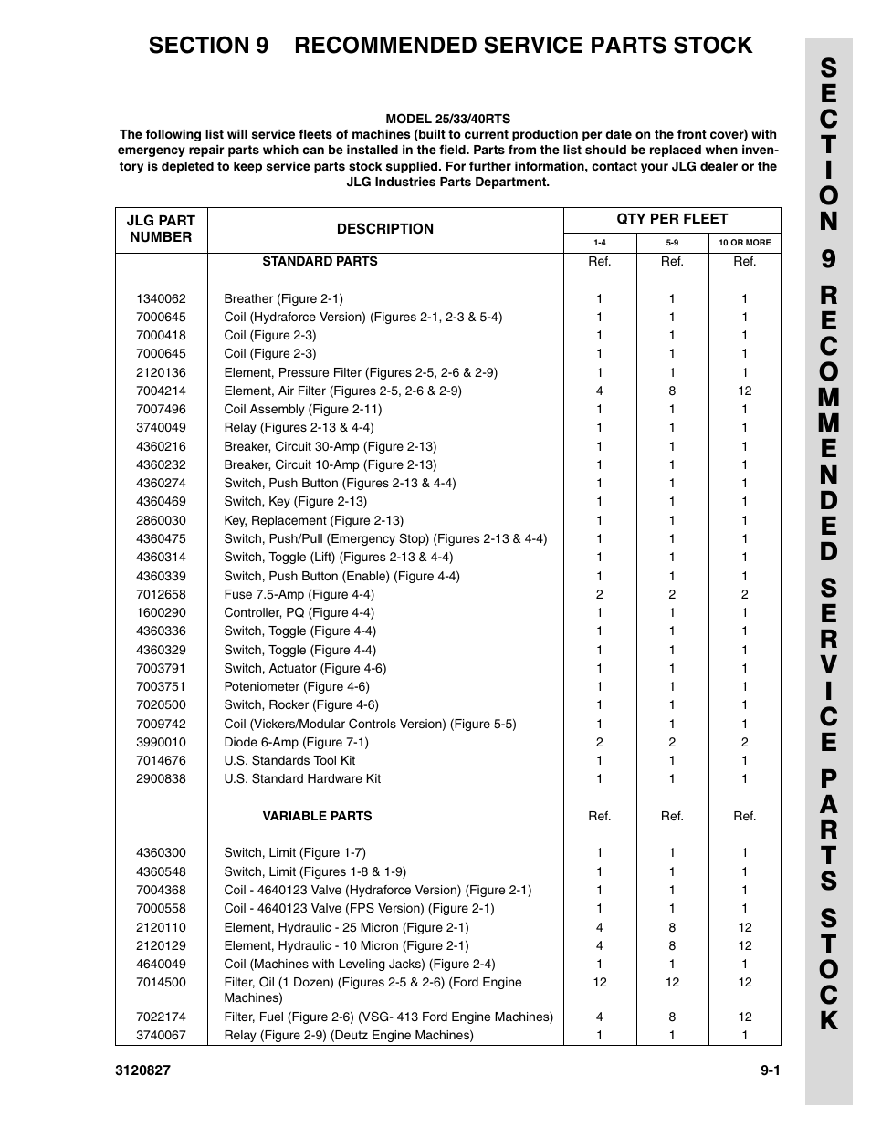 Section 9 recommended service parts stock, Section 9 - recommended service parts stock -1 | JLG 40RTS Parts Manual User Manual | Page 209 / 214