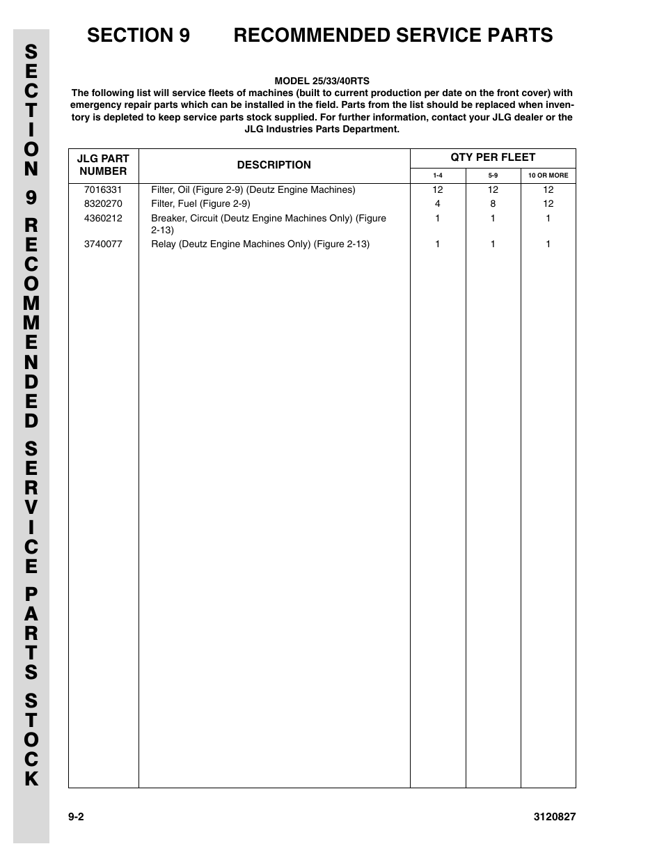 JLG 40RTS Parts Manual User Manual | Page 210 / 214
