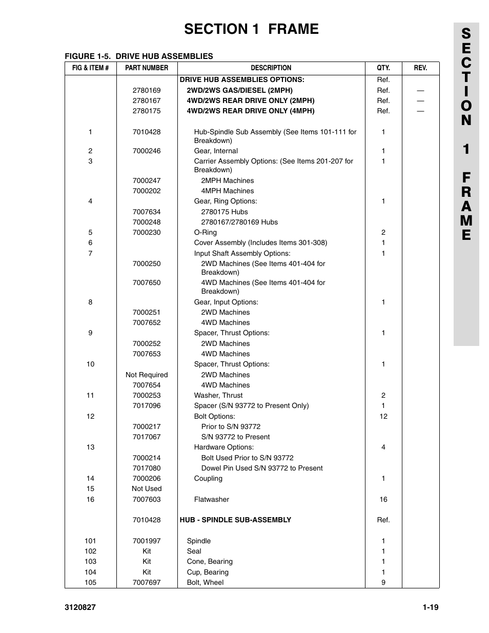 JLG 40RTS Parts Manual User Manual | Page 25 / 214