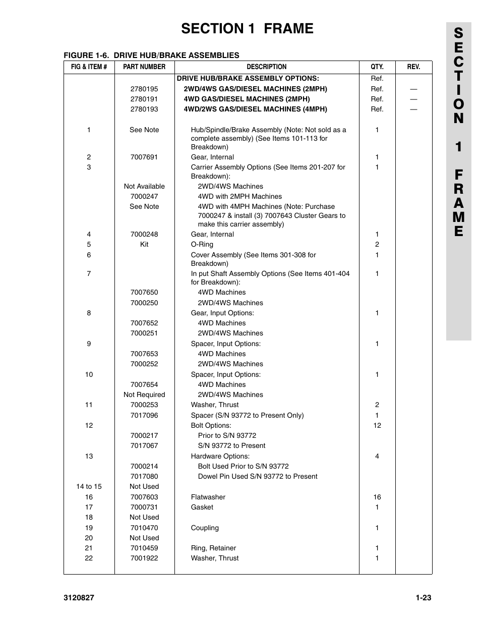 JLG 40RTS Parts Manual User Manual | Page 29 / 214