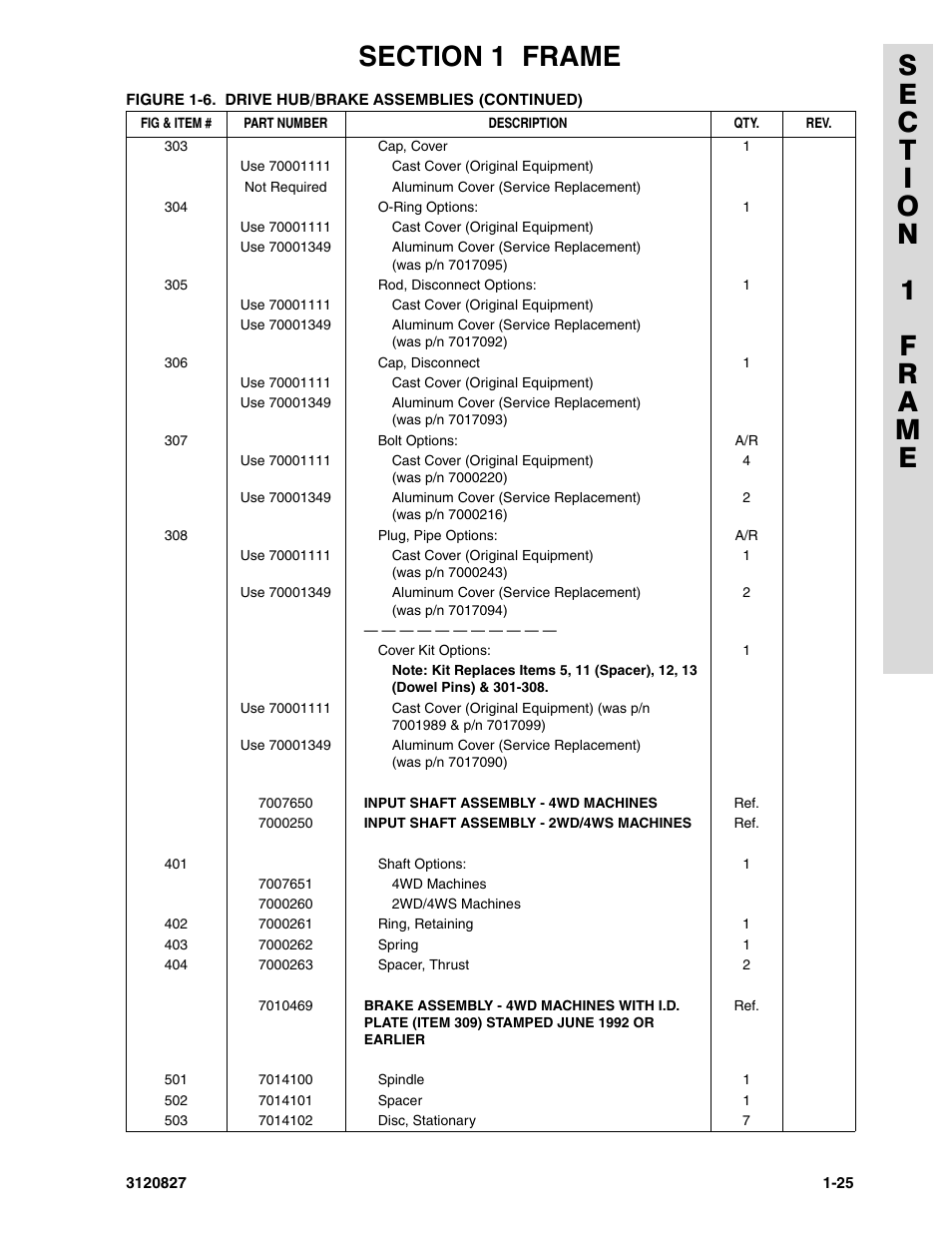 JLG 40RTS Parts Manual User Manual | Page 31 / 214