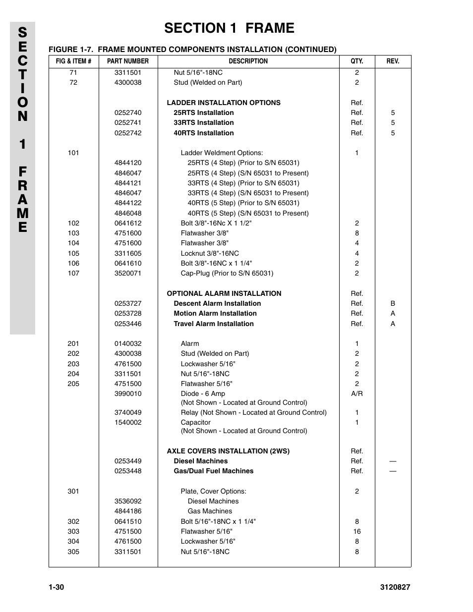 JLG 40RTS Parts Manual User Manual | Page 36 / 214