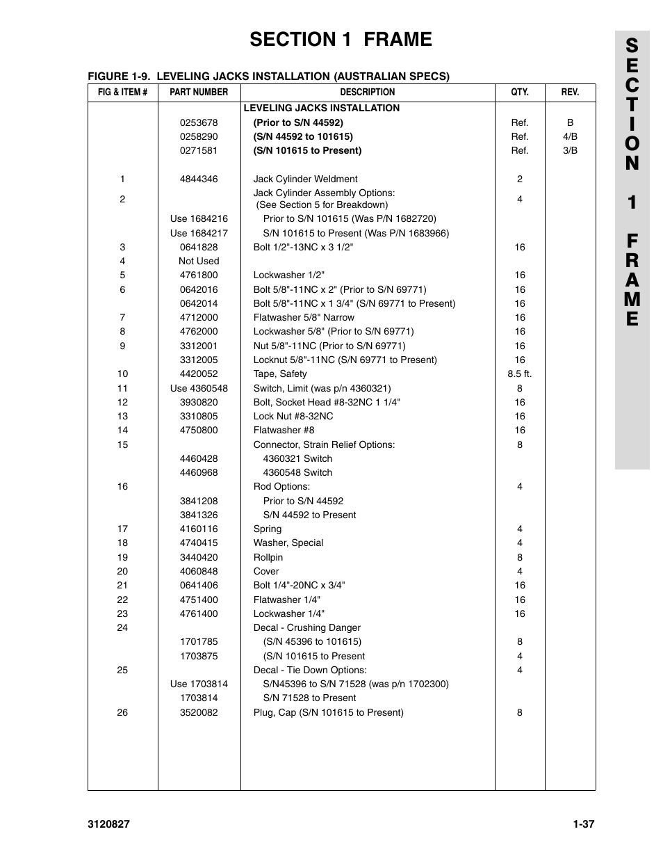 JLG 40RTS Parts Manual User Manual | Page 43 / 214