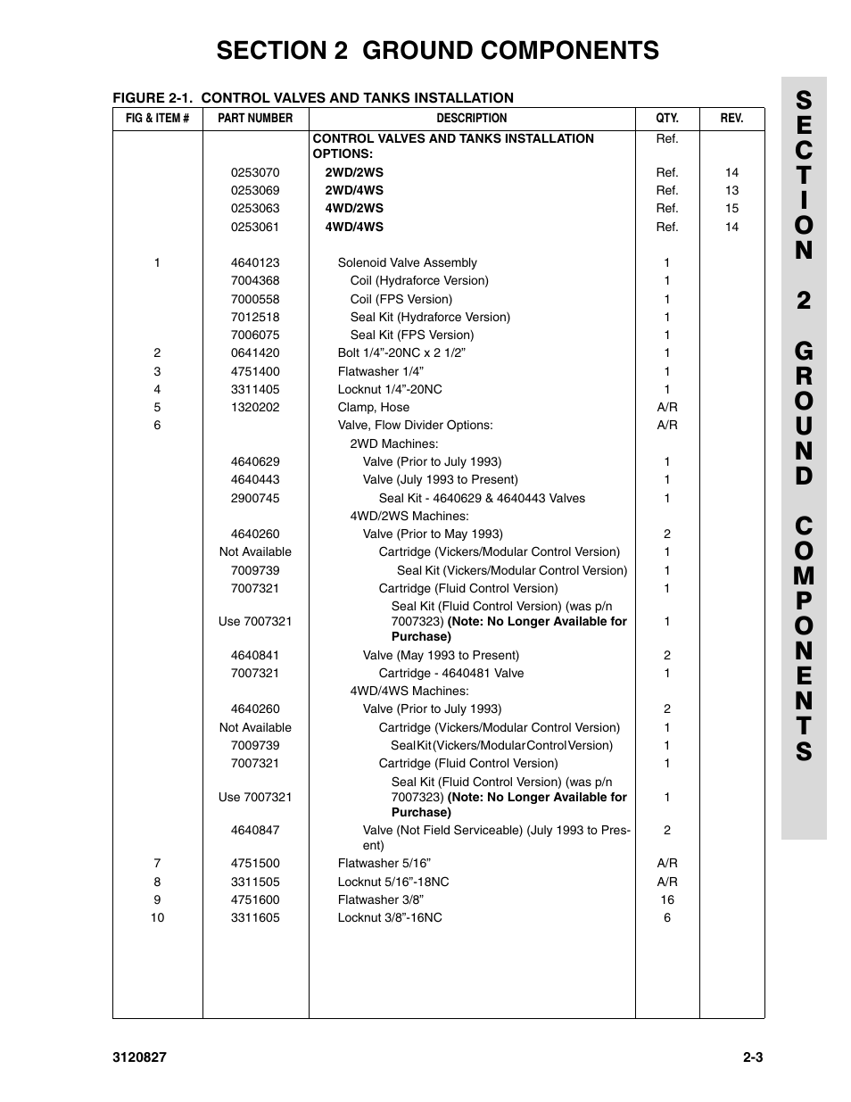 JLG 40RTS Parts Manual User Manual | Page 51 / 214
