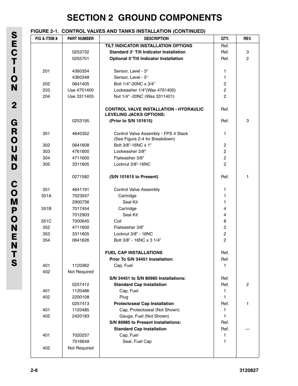 JLG 40RTS Parts Manual User Manual | Page 54 / 214