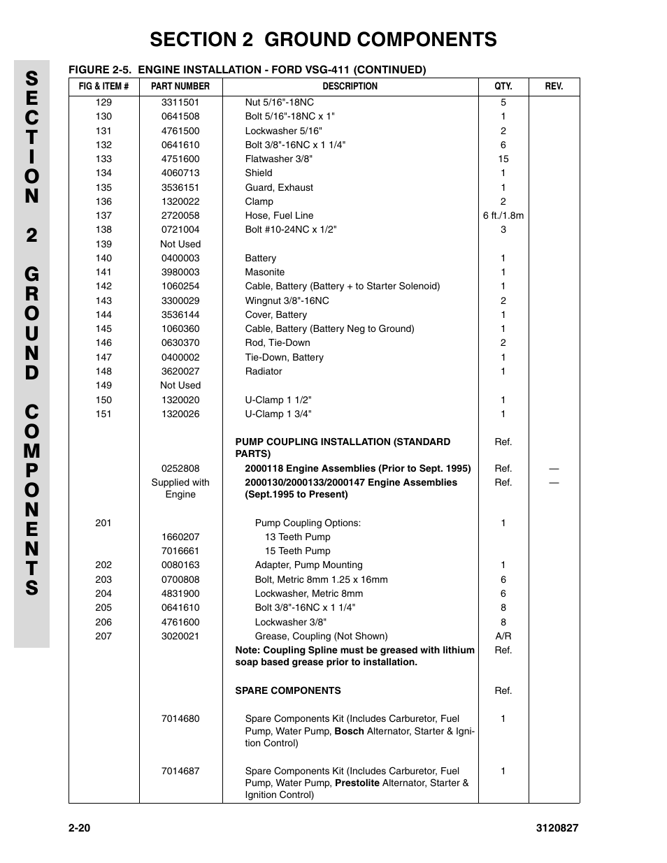 JLG 40RTS Parts Manual User Manual | Page 68 / 214