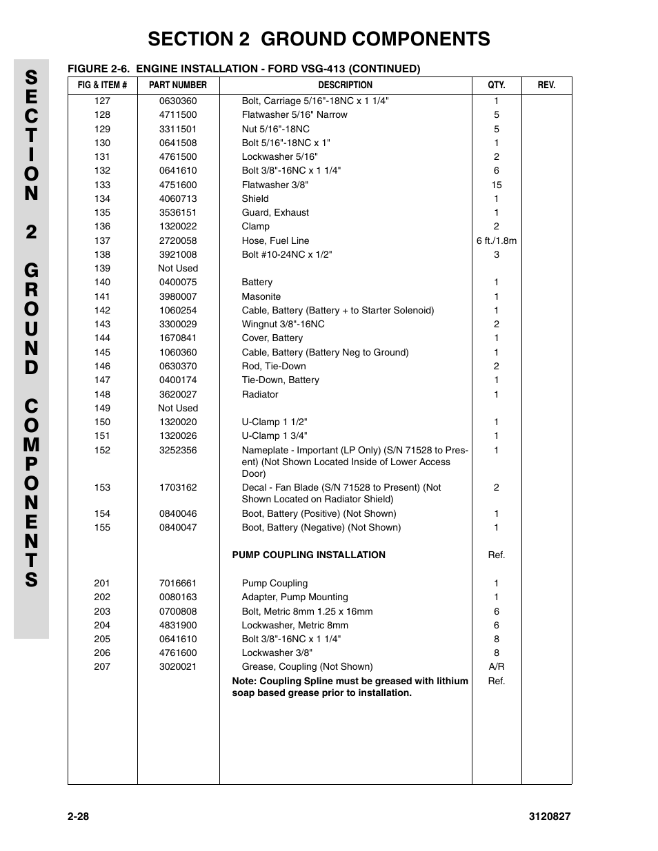 JLG 40RTS Parts Manual User Manual | Page 76 / 214