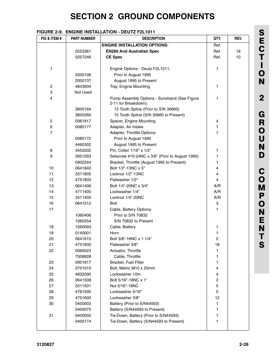 JLG 40RTS Parts Manual User Manual | Page 87 / 214