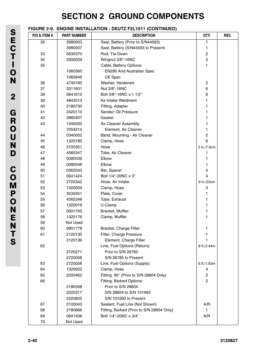 JLG 40RTS Parts Manual User Manual | Page 88 / 214