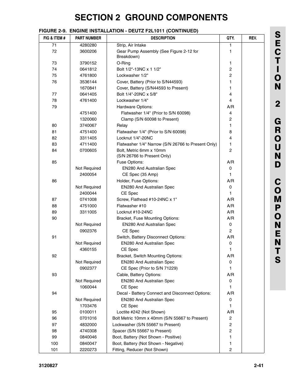 JLG 40RTS Parts Manual User Manual | Page 89 / 214