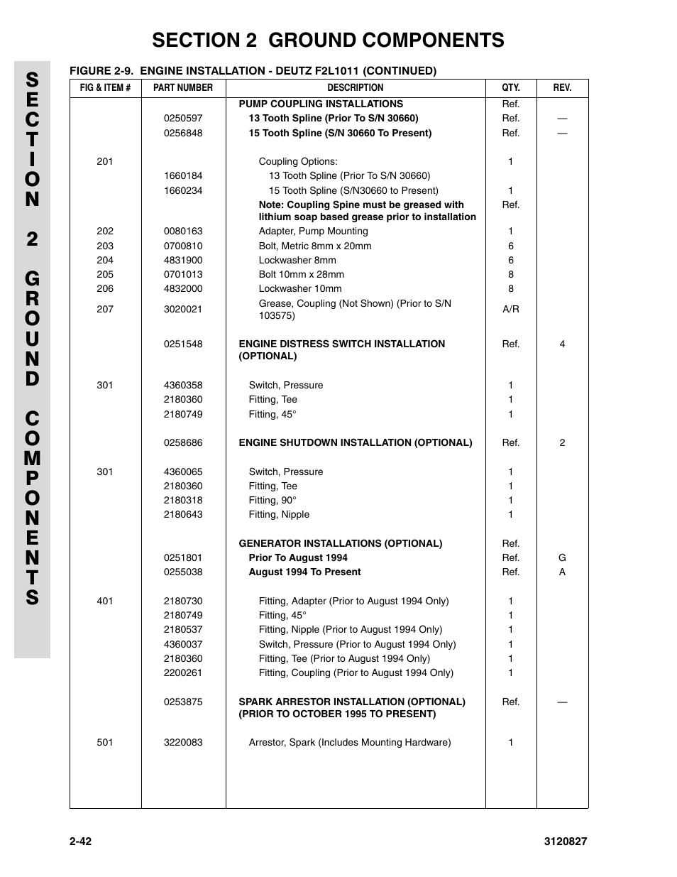 JLG 40RTS Parts Manual User Manual | Page 90 / 214