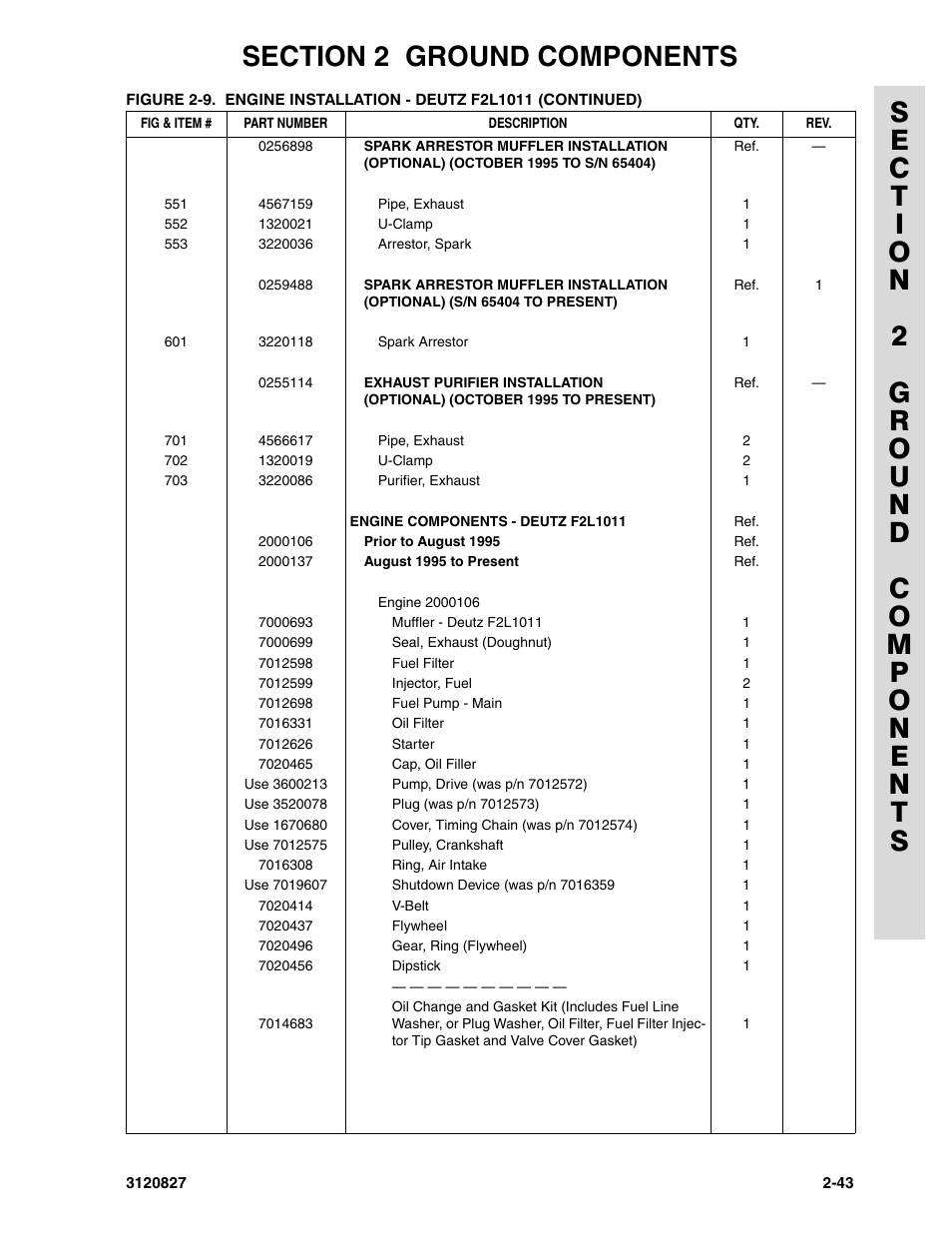 JLG 40RTS Parts Manual User Manual | Page 91 / 214