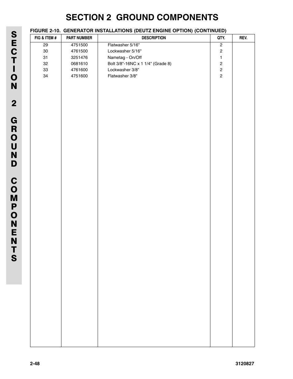 JLG 40RTS Parts Manual User Manual | Page 96 / 214