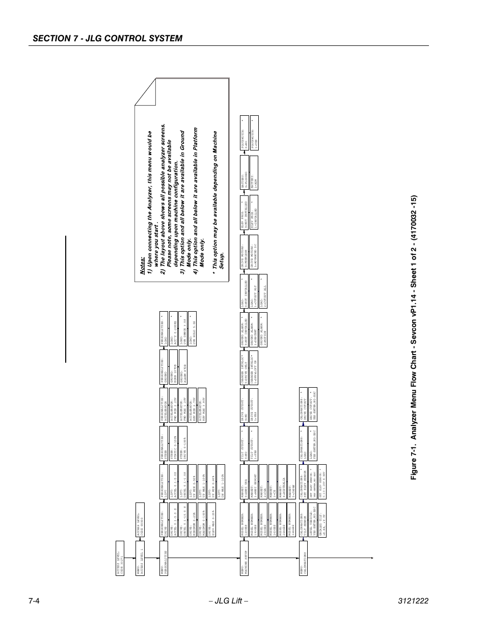 Anal y zer scr e en la yo ut | JLG 1230ES Service Manual User Manual | Page 122 / 198