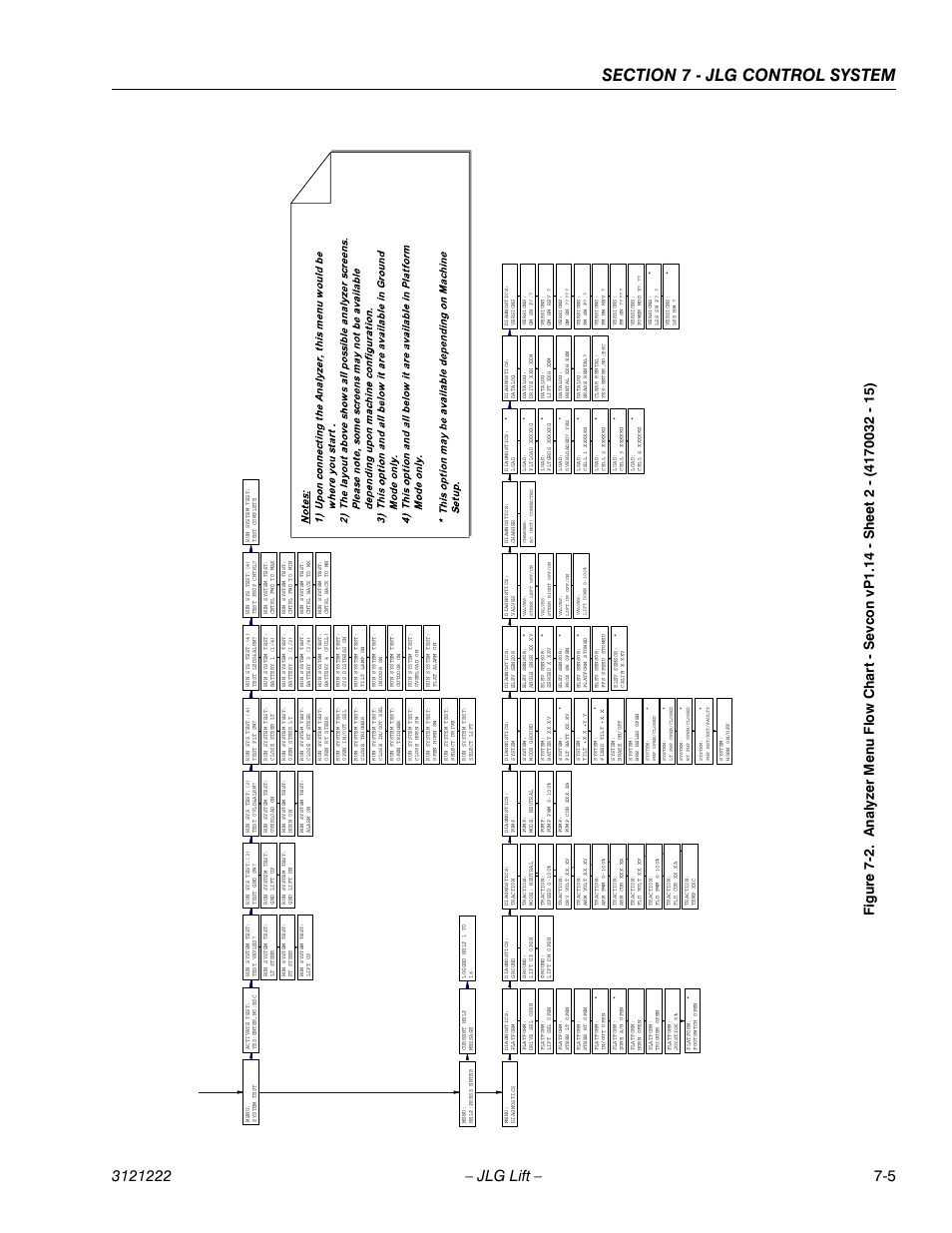 JLG 1230ES Service Manual User Manual | Page 123 / 198