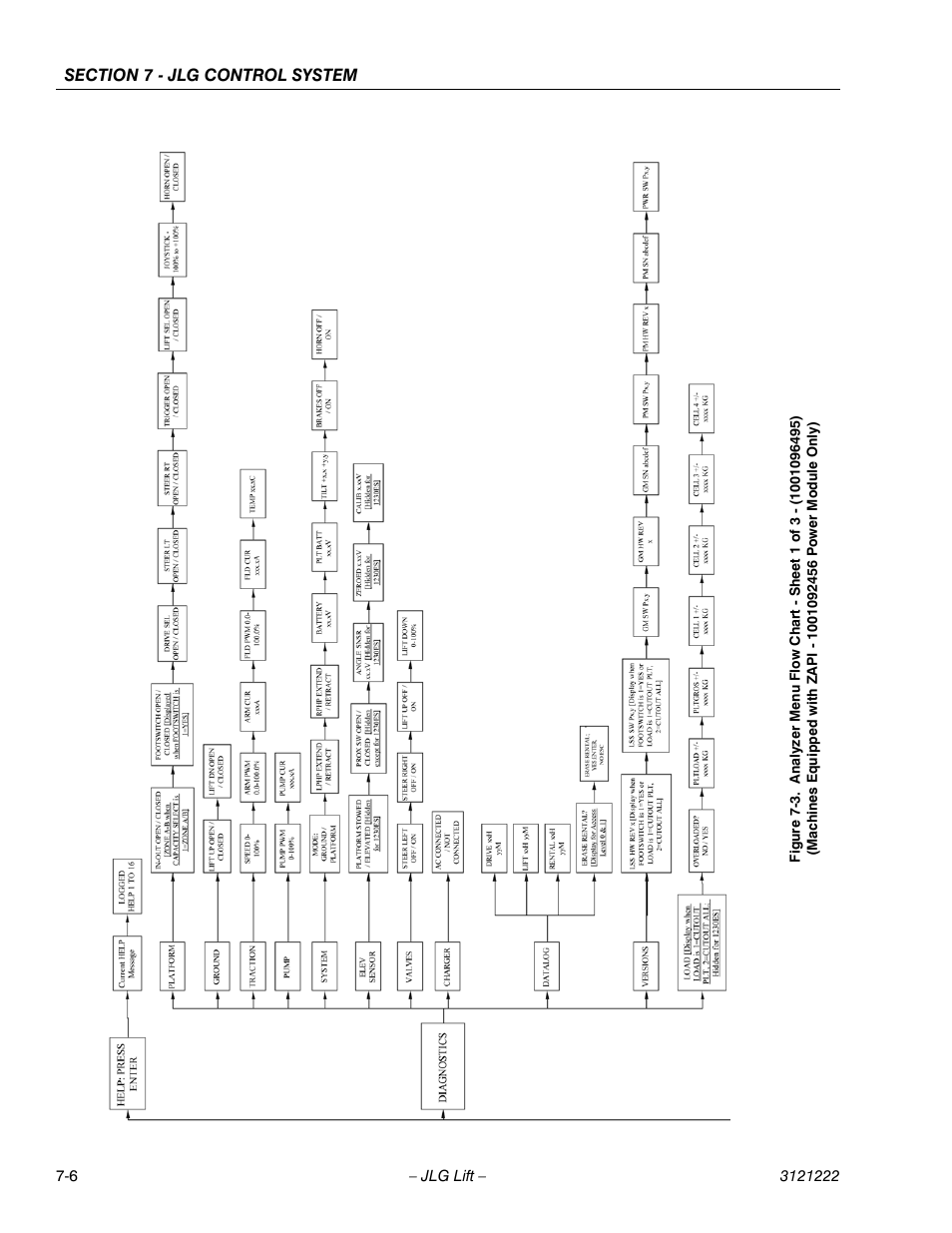 JLG 1230ES Service Manual User Manual | Page 124 / 198