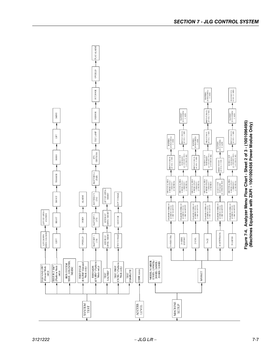 JLG 1230ES Service Manual User Manual | Page 125 / 198