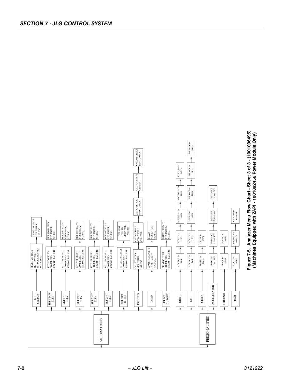 JLG 1230ES Service Manual User Manual | Page 126 / 198