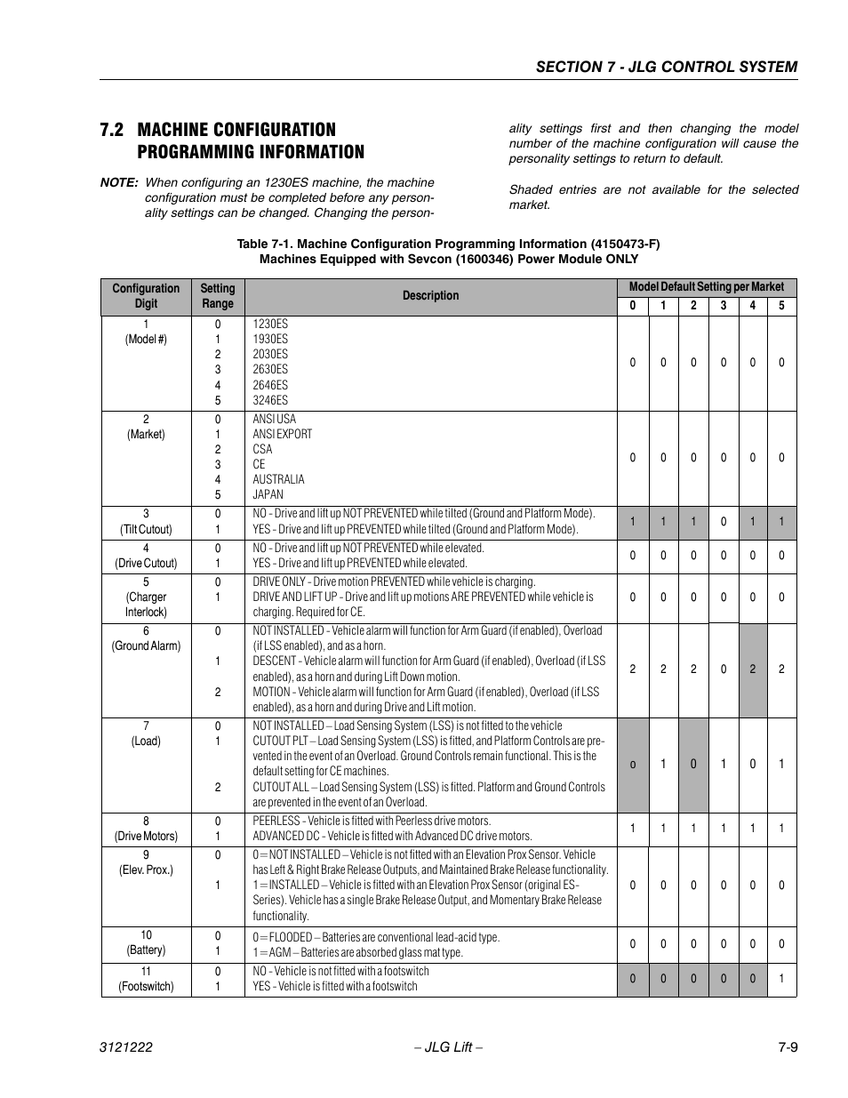 2 machine configuration programming information, 2 machine configuration programming information -9, Sevcon (1600346) power module only -9 | JLG 1230ES Service Manual User Manual | Page 127 / 198