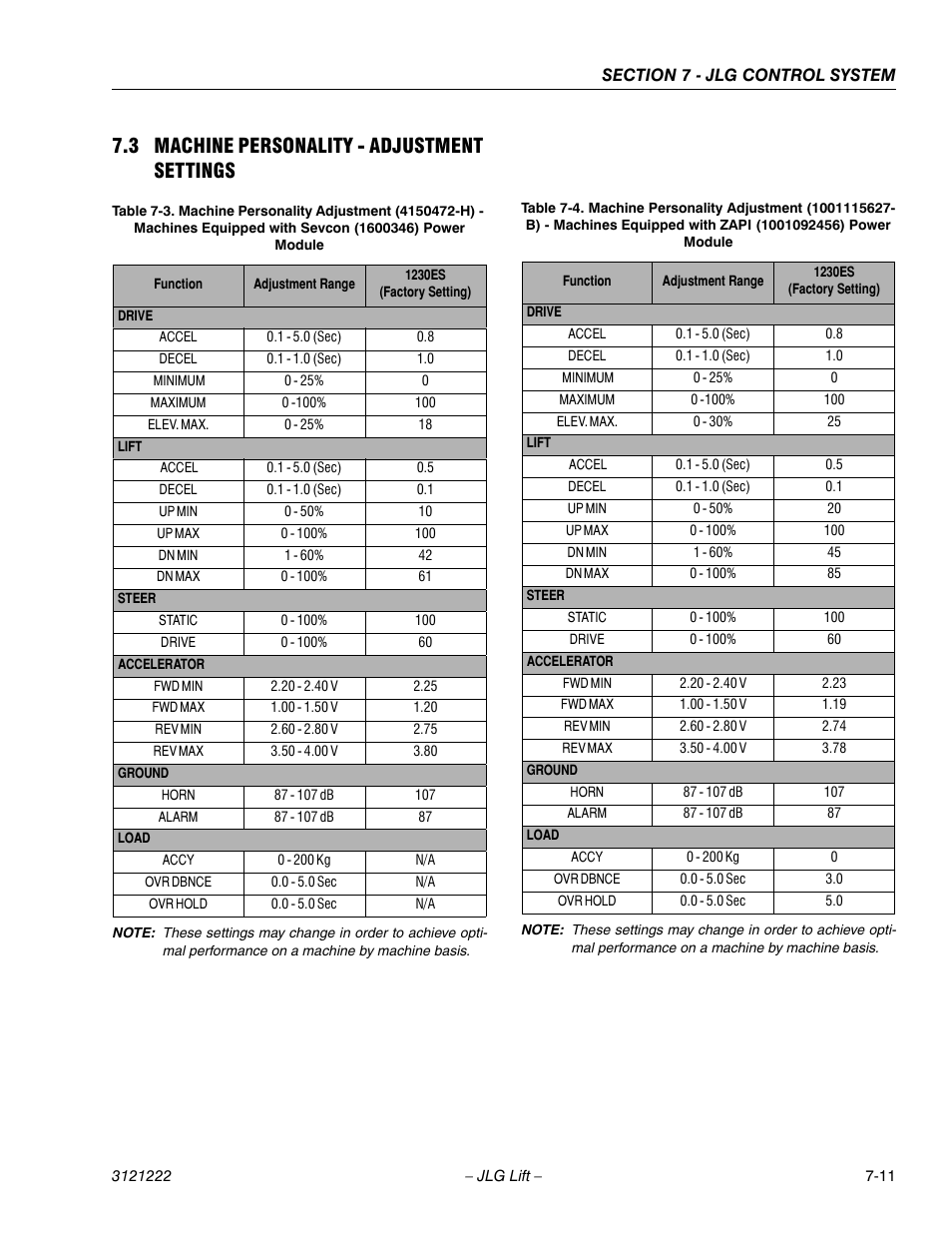 3 machine personality - adjustment settings, Sevcon (1600346) power module -11, Zapi (1001092456) power module -11 | JLG 1230ES Service Manual User Manual | Page 129 / 198