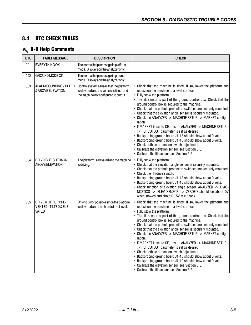 4 dtc check tables, 0 help comments, 4 dtc check tables -5 | 0 help comments -5, 4 dtc check tables 0-0 help comments | JLG 1230ES Service Manual User Manual | Page 137 / 198