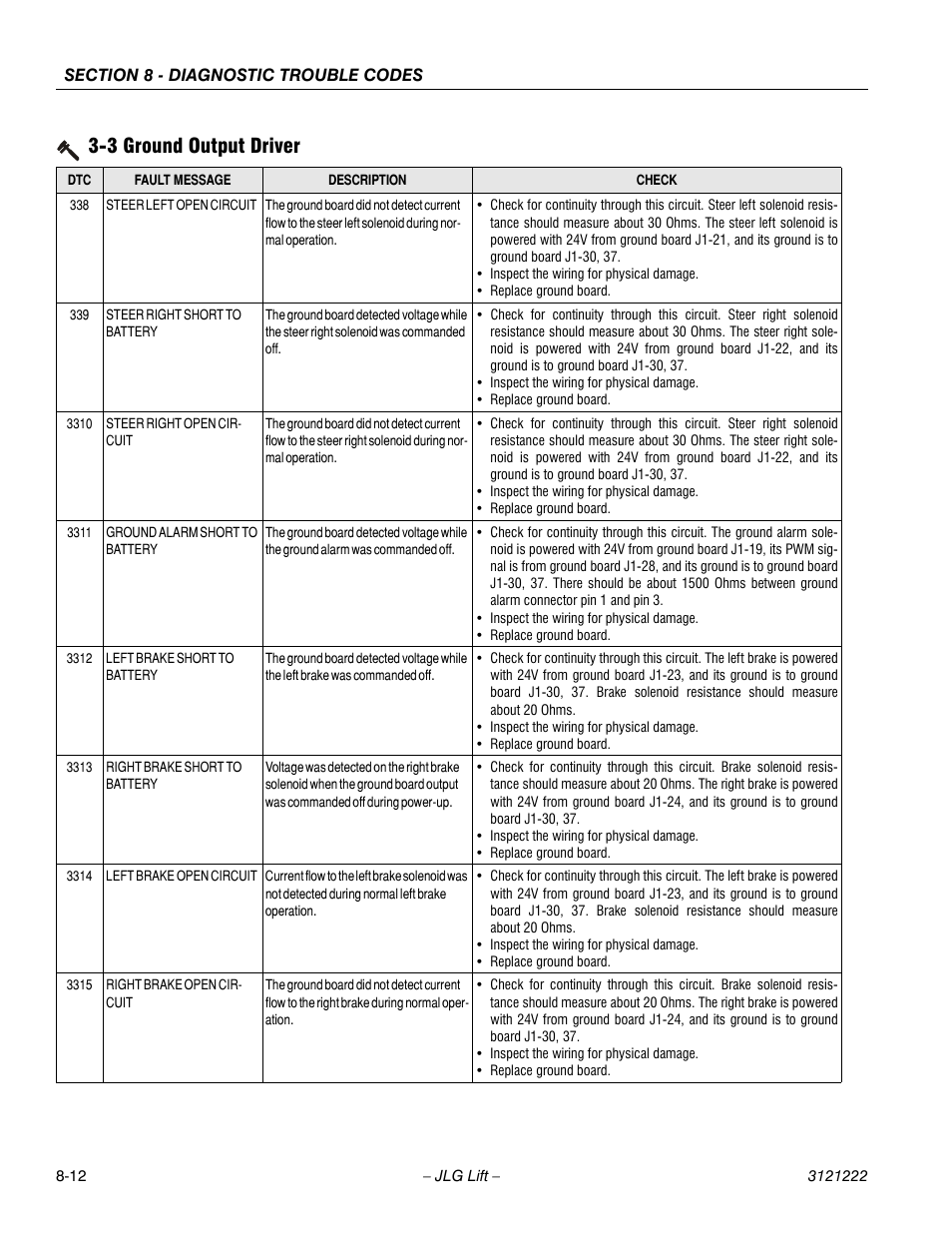 3 ground output driver | JLG 1230ES Service Manual User Manual | Page 144 / 198