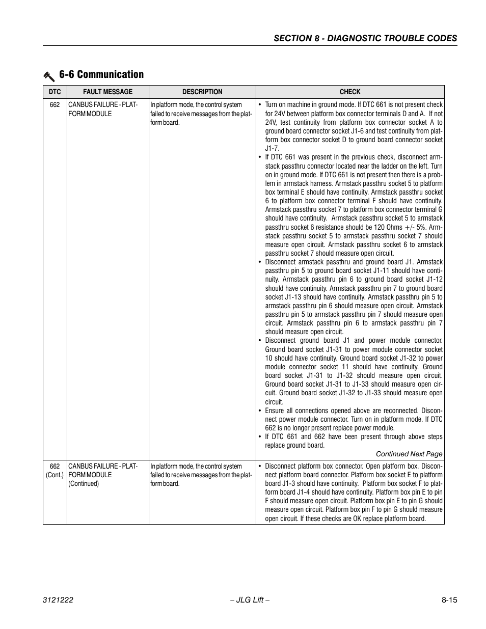 6 communication | JLG 1230ES Service Manual User Manual | Page 147 / 198