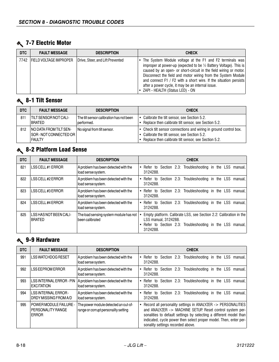 1 tilt sensor, 2 platform load sense, 9 hardware | 7 electric motor | JLG 1230ES Service Manual User Manual | Page 150 / 198